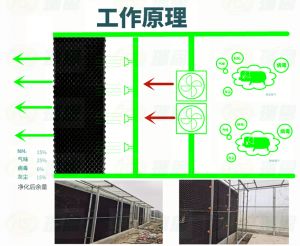 除臭水簾工作原理